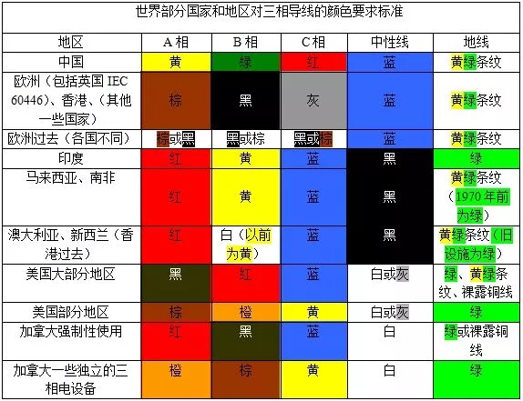1-1P325111SV24 列国三想导线色彩尺度