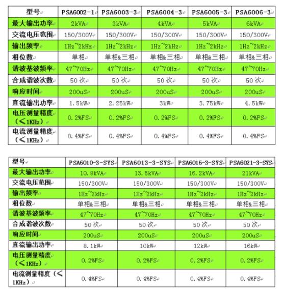 1-2003310T111A7 ¿É±à³Ì»¥»»µçÔ´Ñ¡Ðͱí